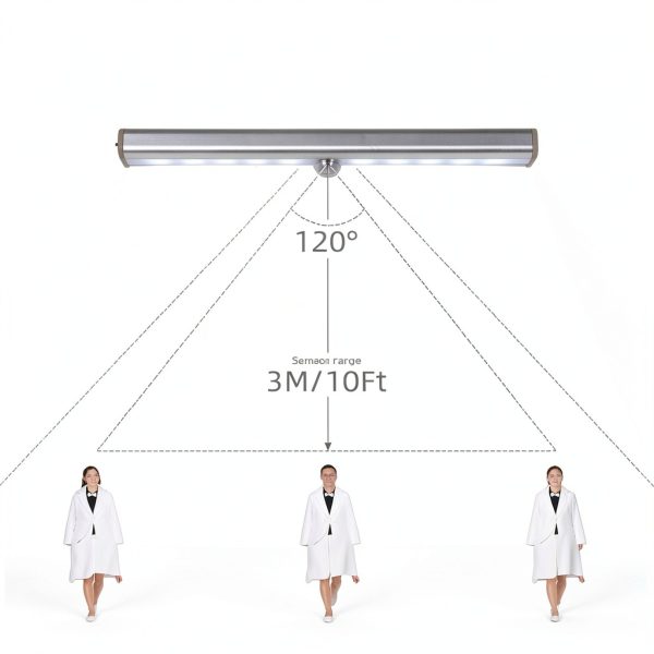 Nuovoware White LED Motion Sensor Light Classic Style-1