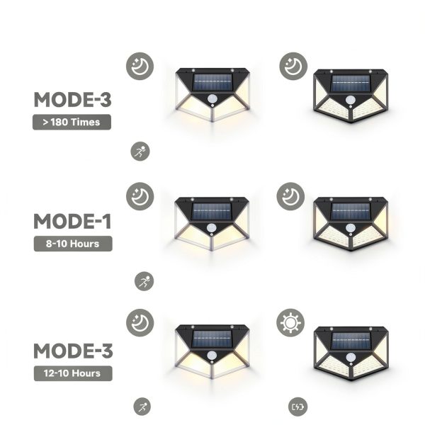 Magnetic Solar RV Light EJYTRVT 100 LED Motion Sensor Waterproof Lamp-4