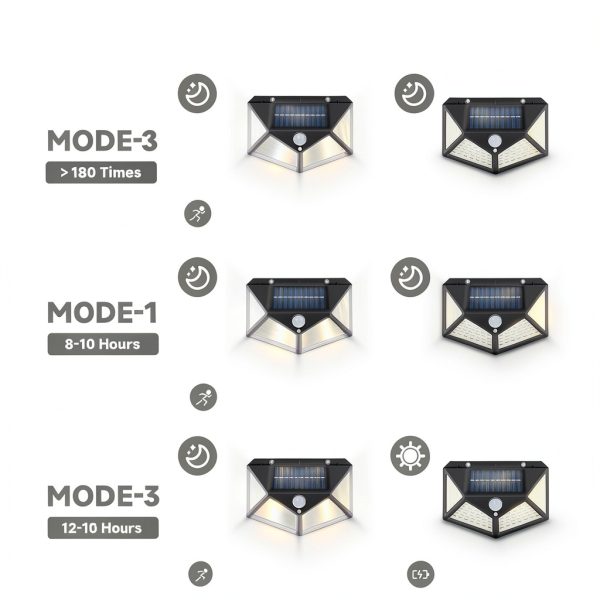 Magnetic RV Solar Light DZGKGM Black with Strong Magnets IP65-4